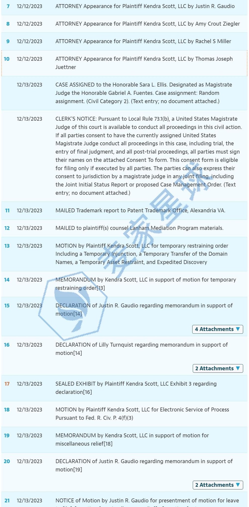 2023 case status