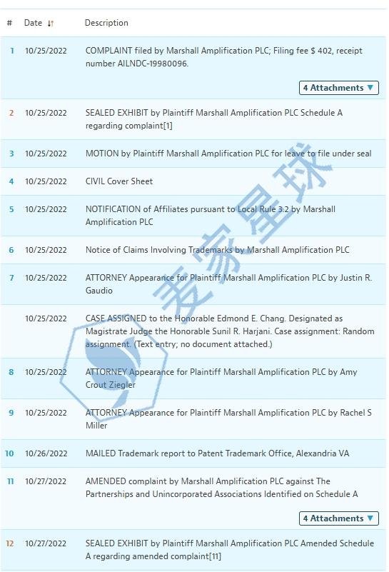 22-cv-5880 case status