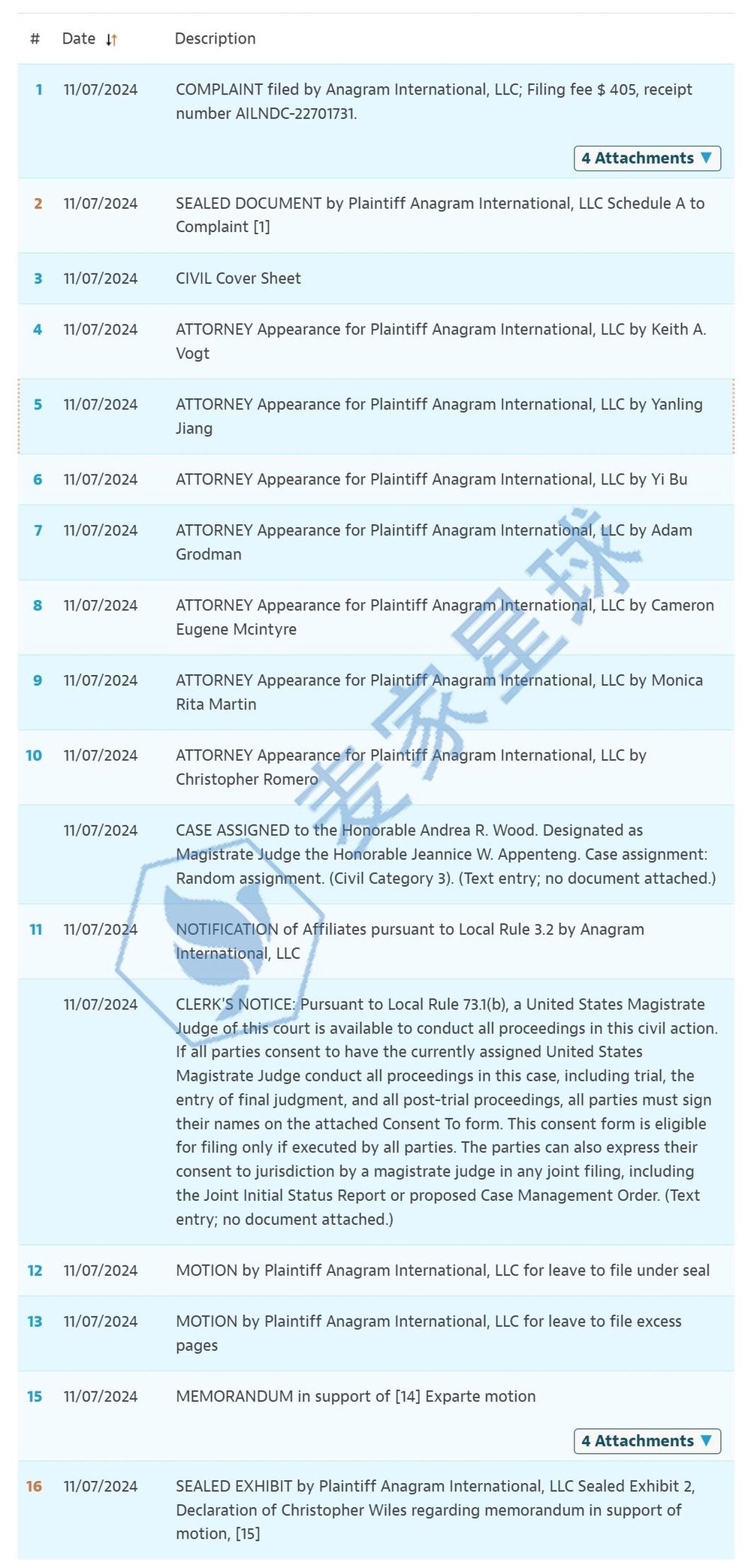 24-cv-11493 anagram lawsuit