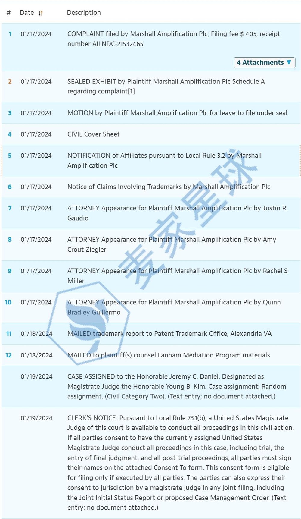 24-cv-435 case status