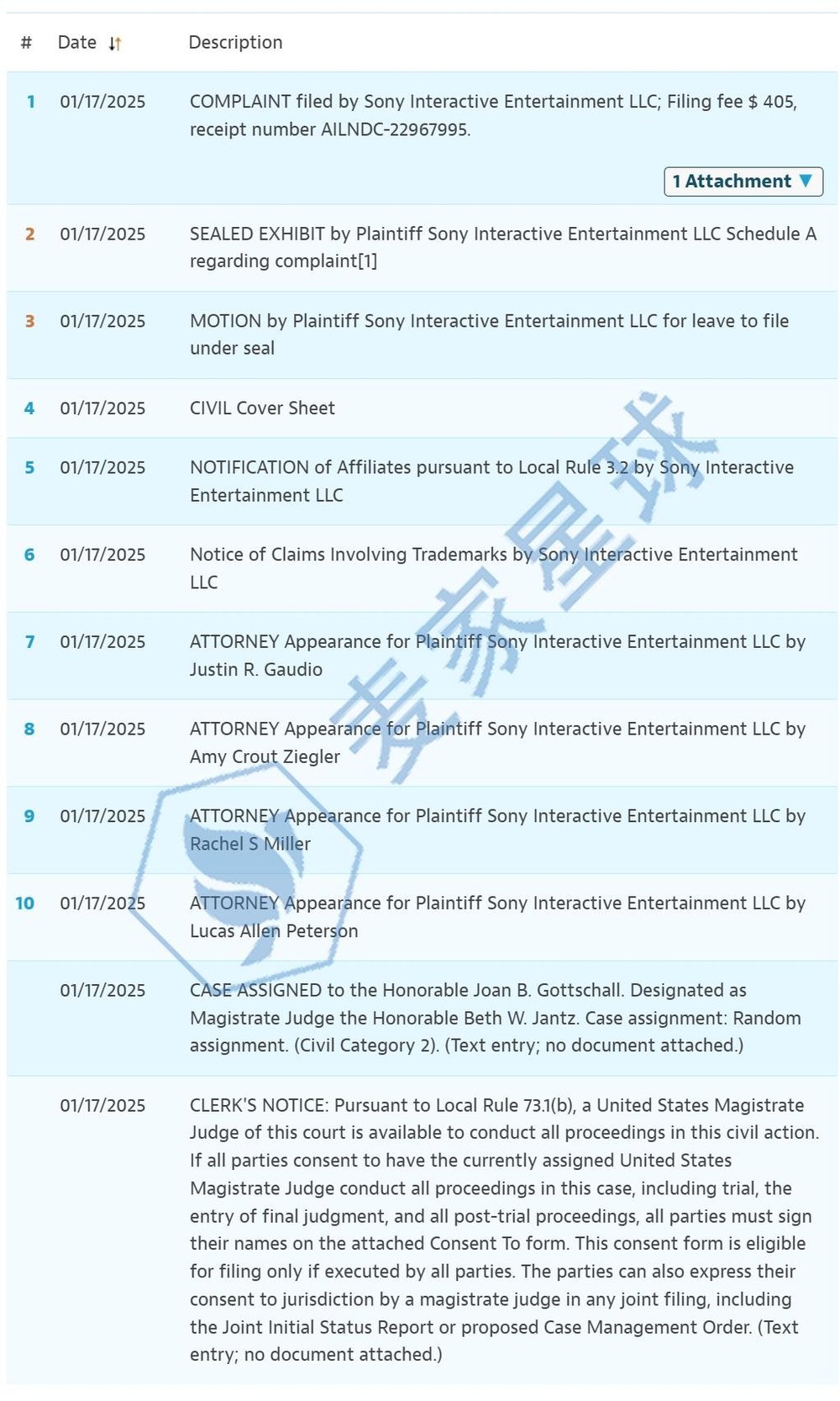 25-cv-00592 sony plaintiff