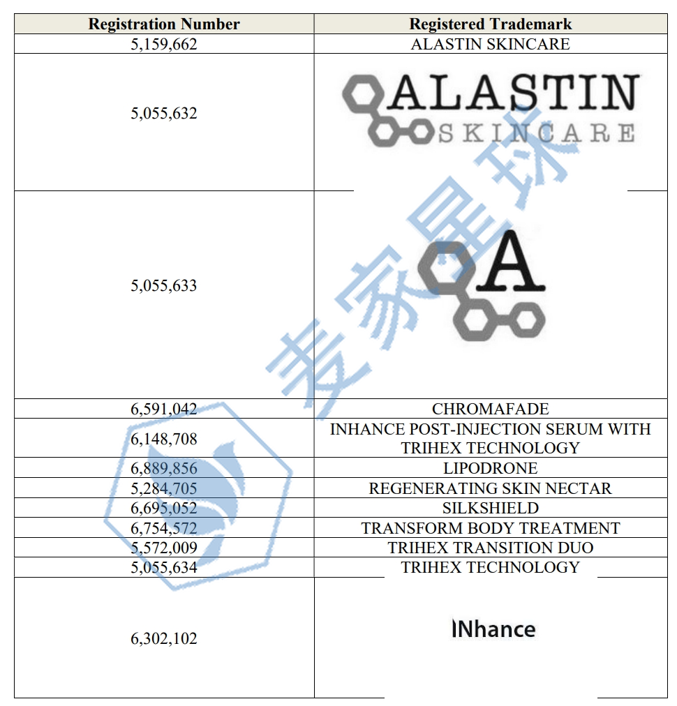 Alastin Skincare Trademarks