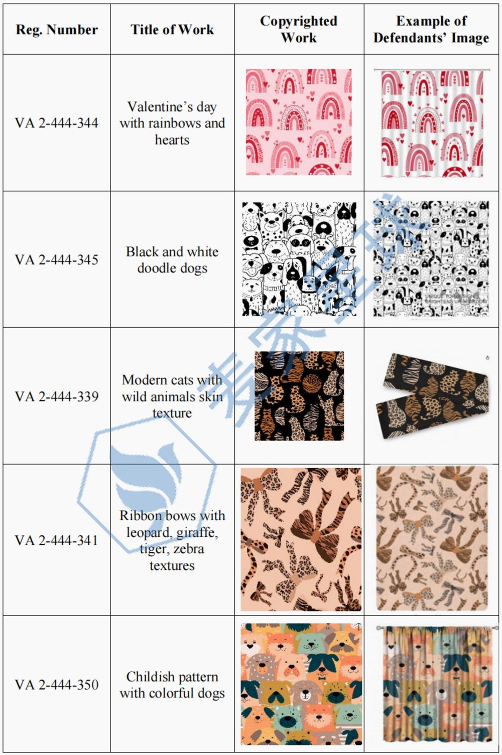 Alona Savchuk Copyrights infringing examples