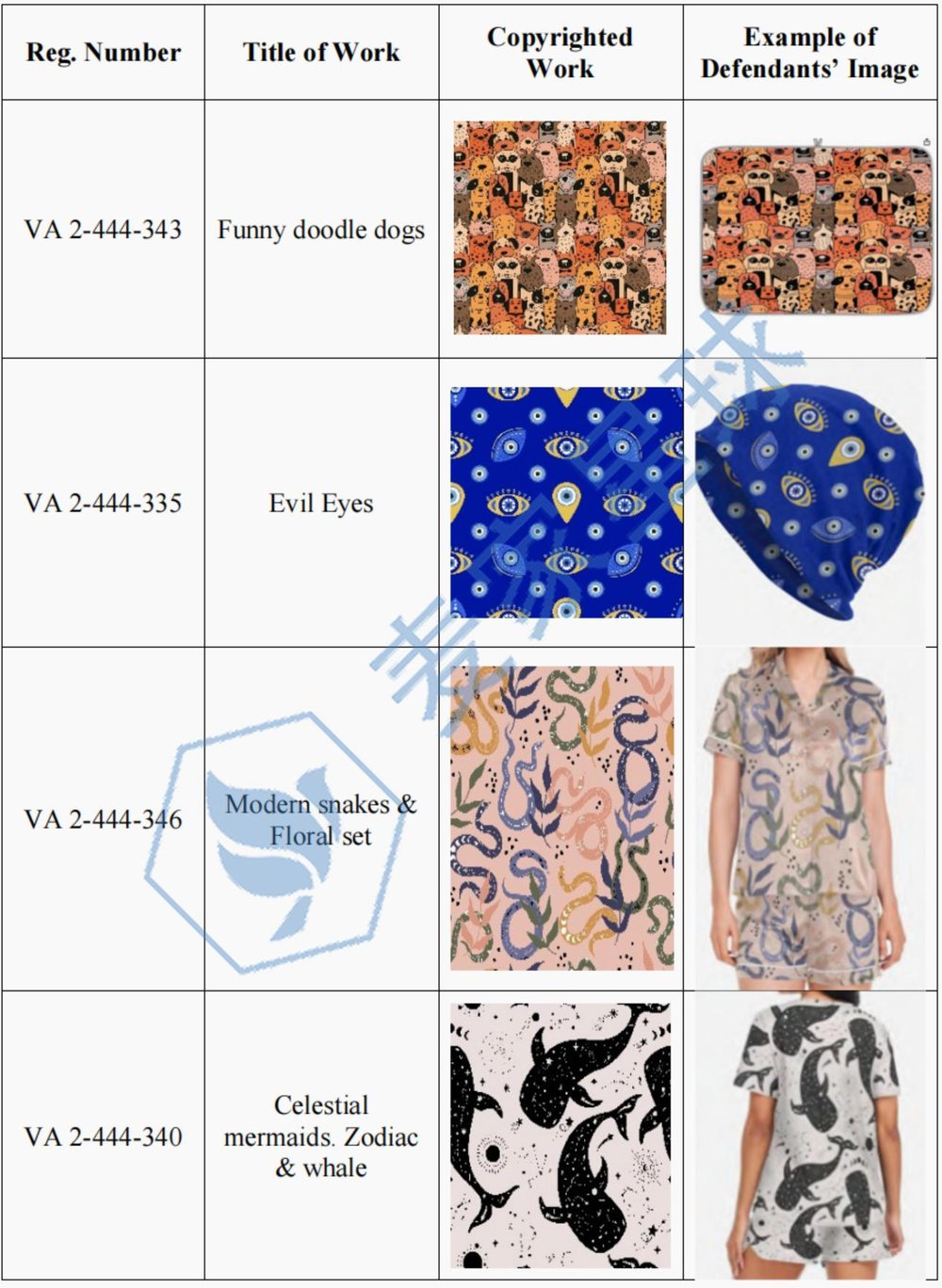 Alona Savchuk Copyrights infringing examples2