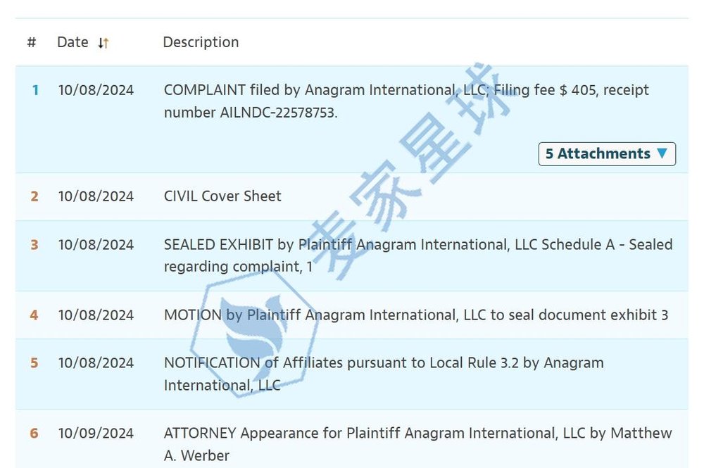 Anagram Copyrights Violation Lawsuit 24-cv-09741