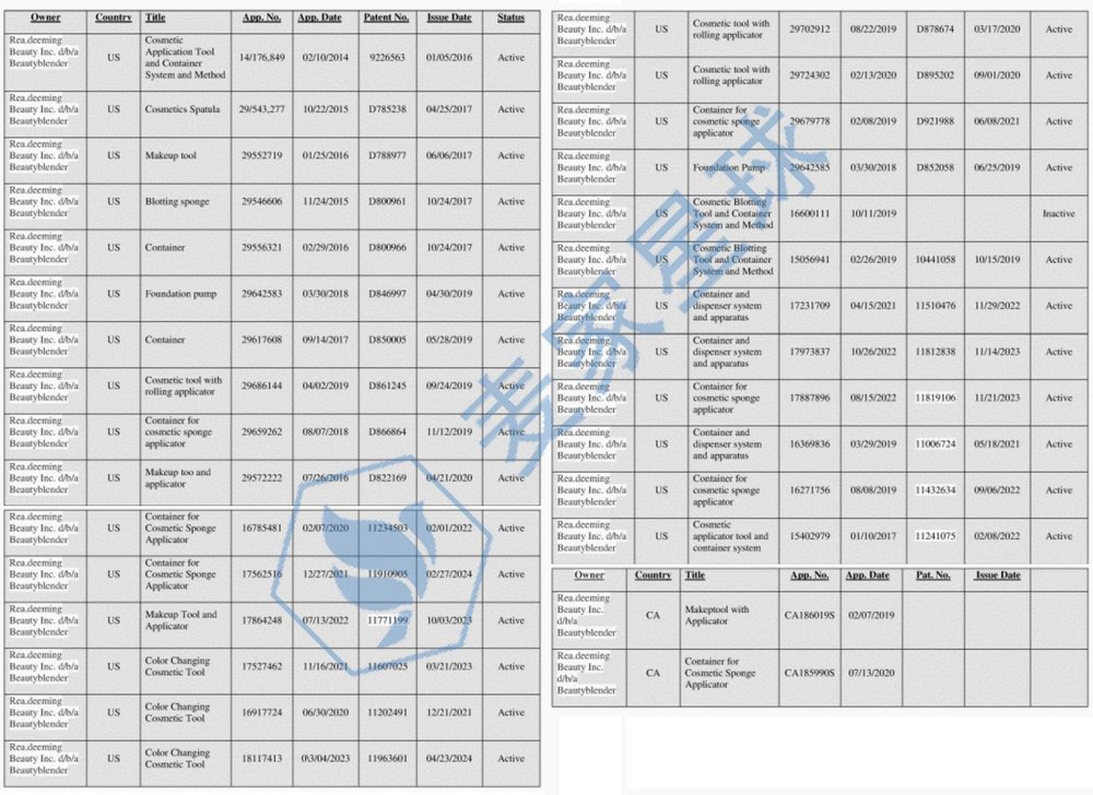Beauty Blender patent