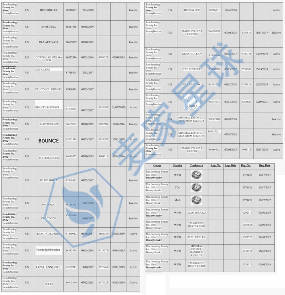 Beauty Blender trademarks