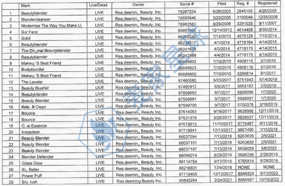Beauty Blender trademarks2
