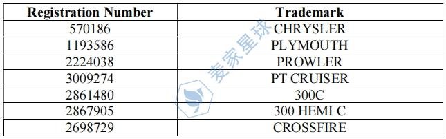 CHRYSLER trademark 1