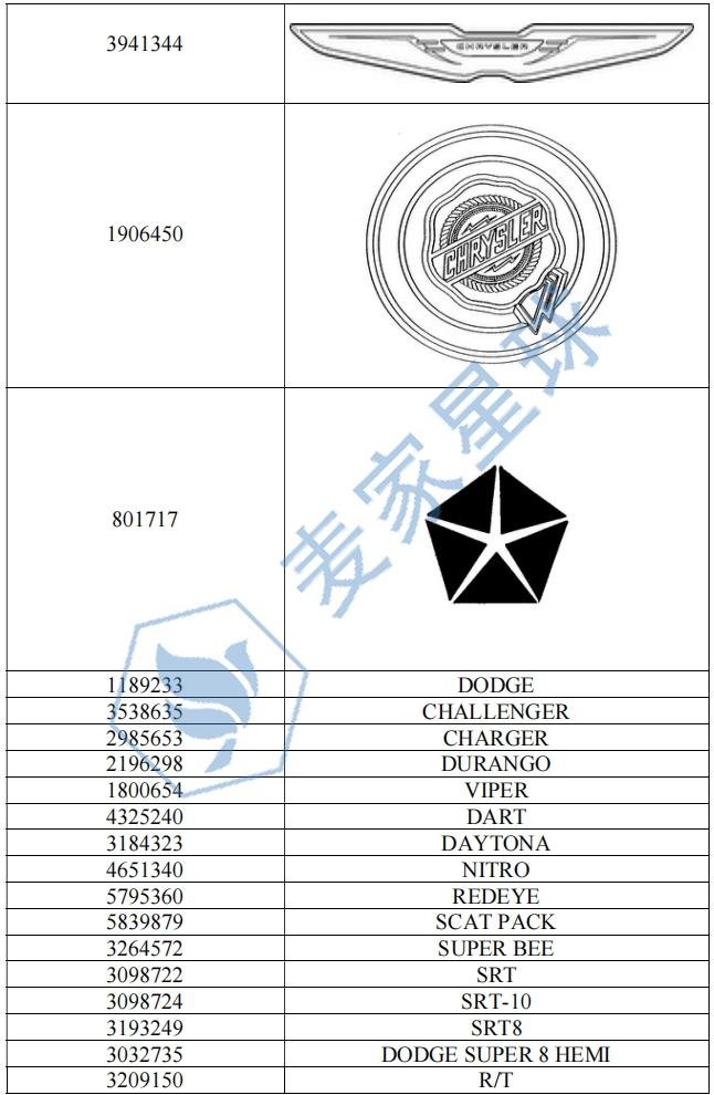 CHRYSLER trademark 2