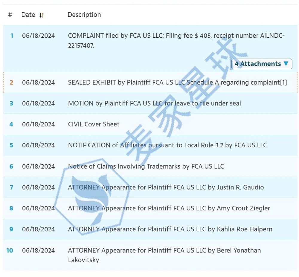 CHRYSLER trademark case