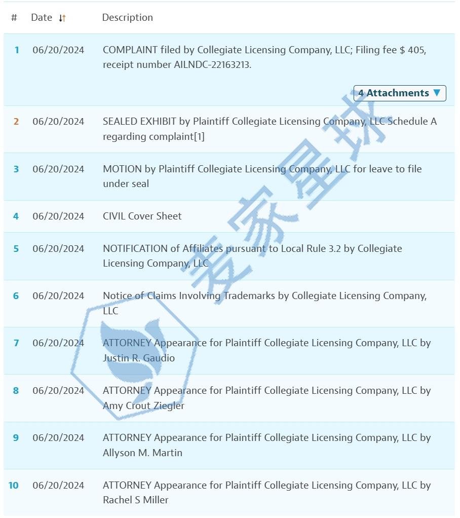 Collegiate Licensing Company case