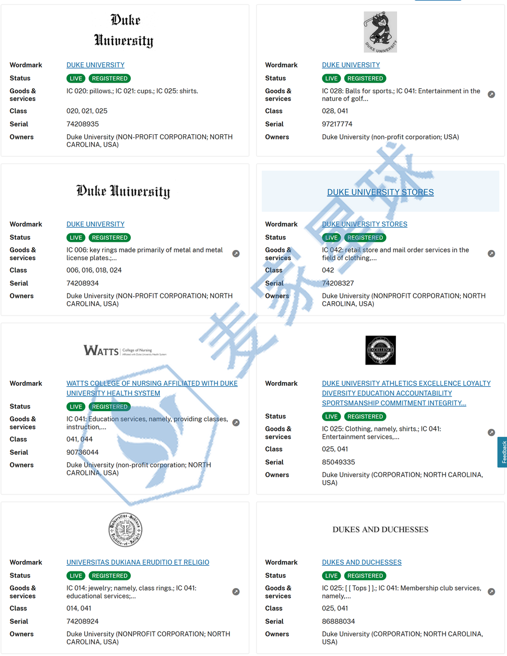 Duke University Trademarks