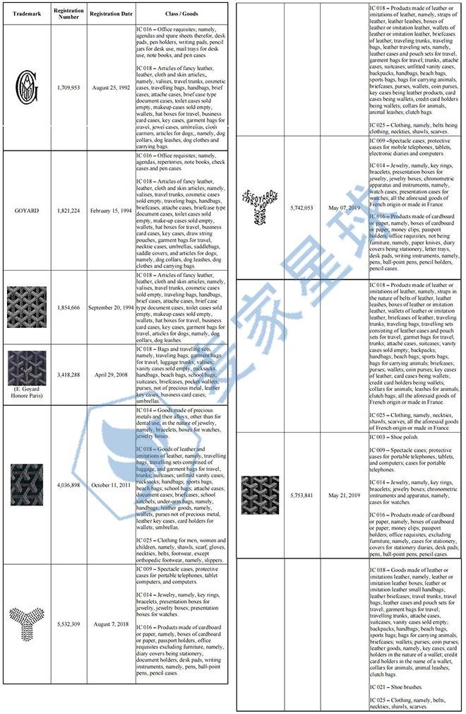 GOYARD TRADEMARKS