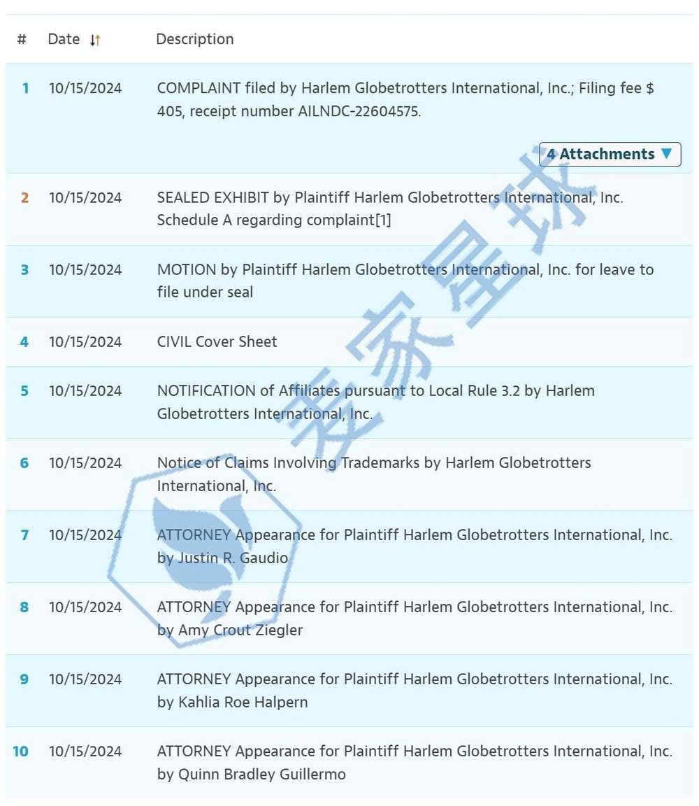 Harlem Globetrotters International Trademarks 24-cv-10355