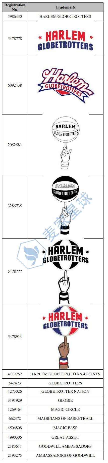 Harlem Globetrotters International Trademarks