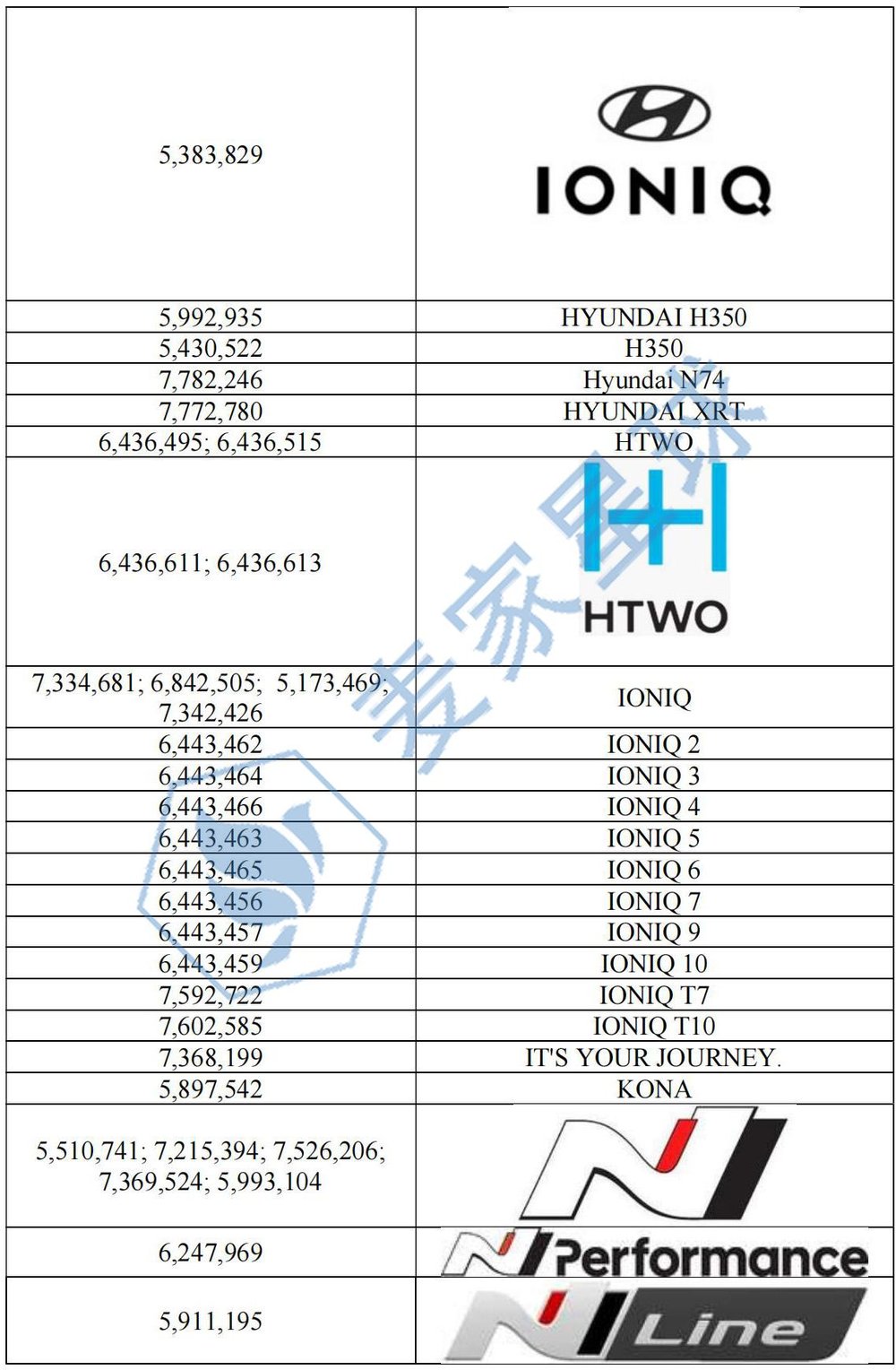 Hyundi trademarks 3