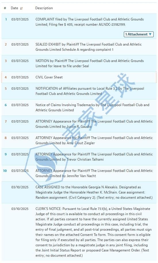 Liverpool trademark 25-cv-02471