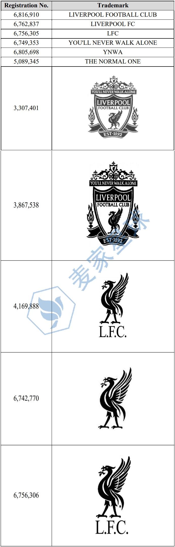 Liverpool trademarks