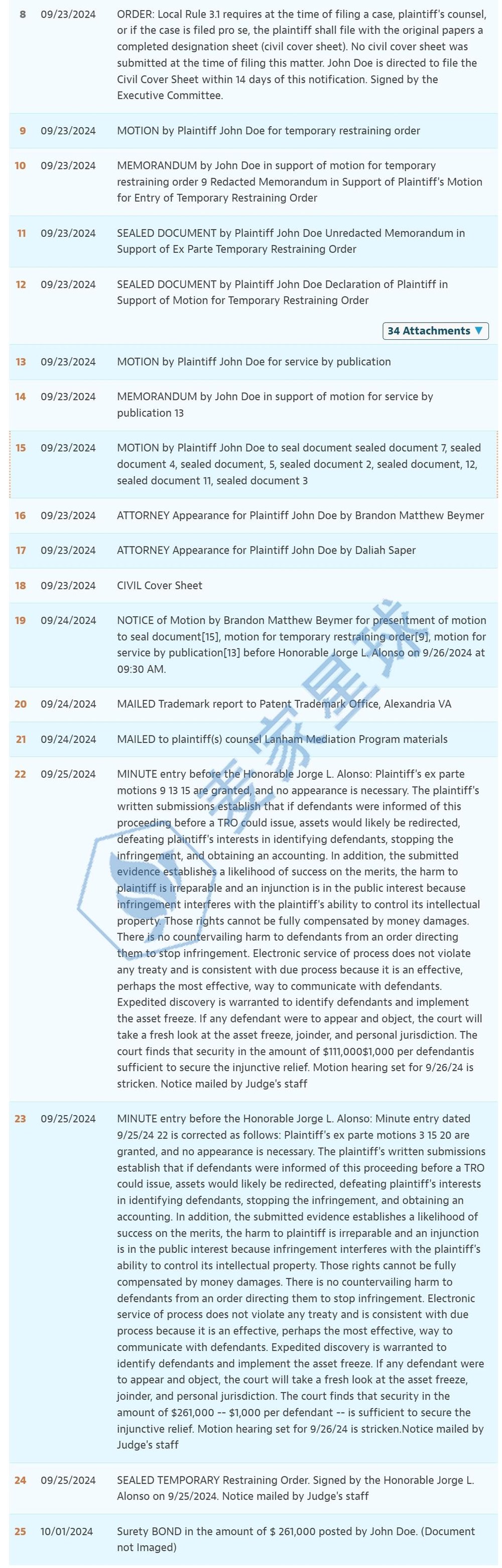 Luxury Brands, LLC trademarks case24-cv-08775