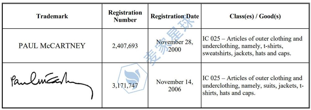 PAUL McCARTNEY TRADEMARKS
