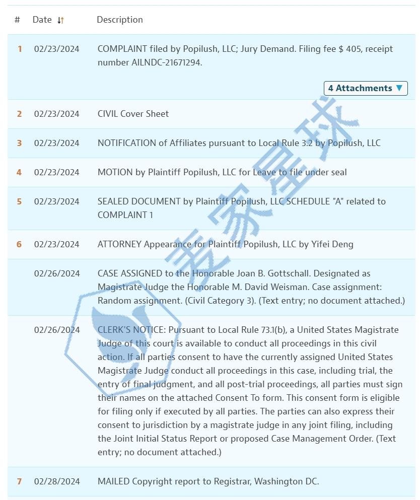 Popilush copyrights case