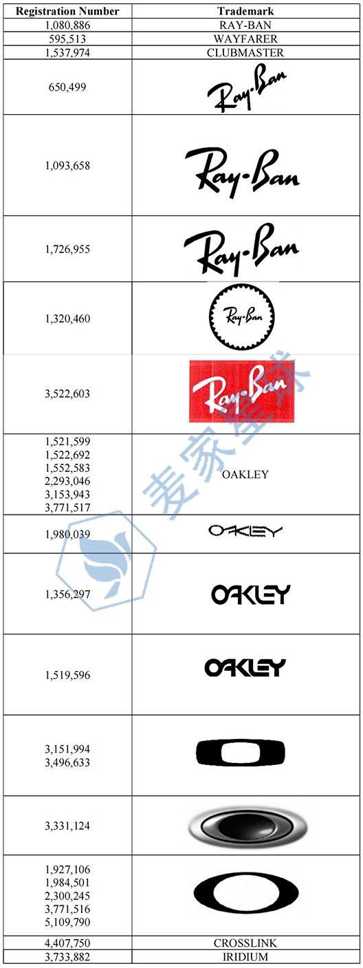 RAYBAN&OAKLEY &COSTA Trademark_001