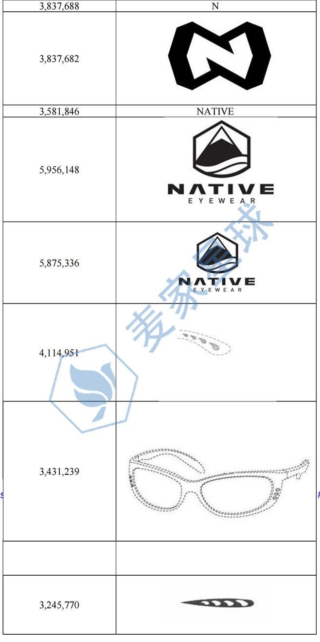 RAYBAN&OAKLEY &COSTA Trademark_002