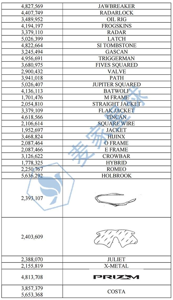 RAYBAN&OAKLEY &COSTA Trademark_003