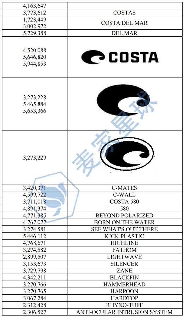 RAYBAN&OAKLEY &COSTA Trademark_004