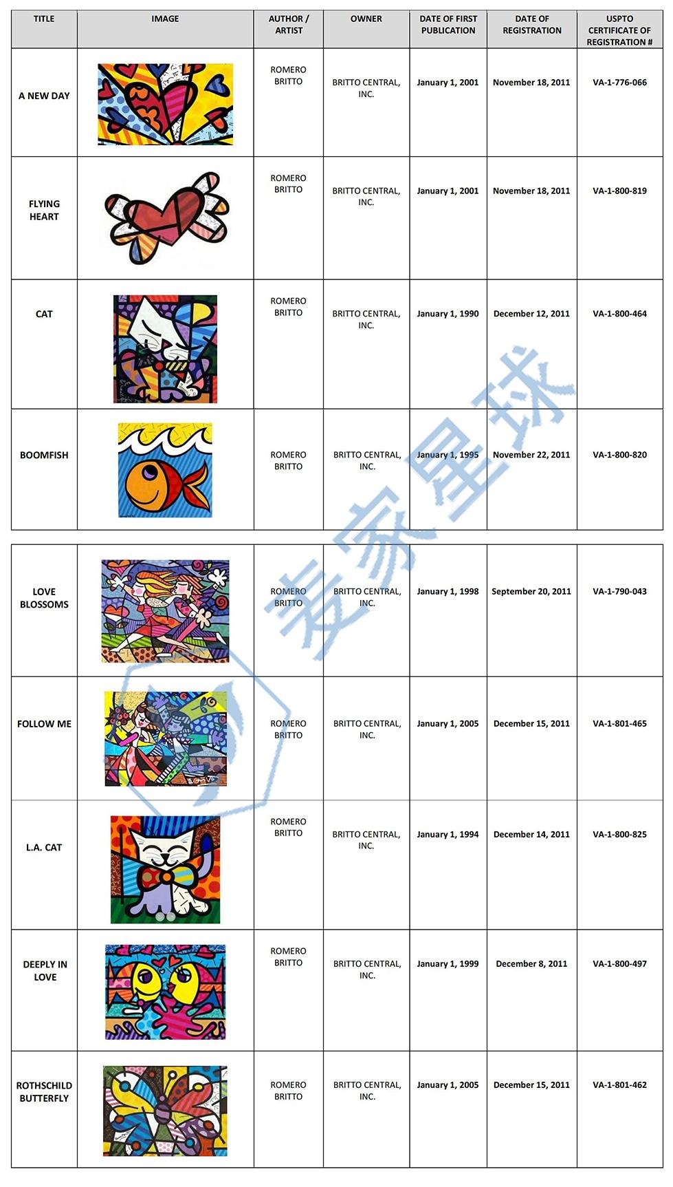 ROMERO BRITTO COPYRIGHT_001