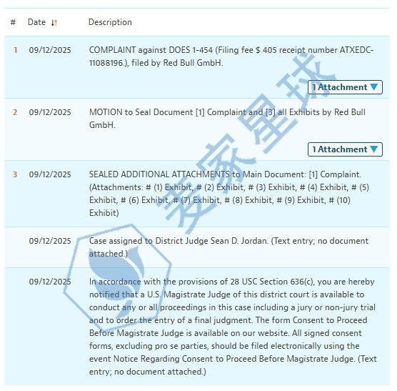 Red Bull Trademarks 2025-cv-01004