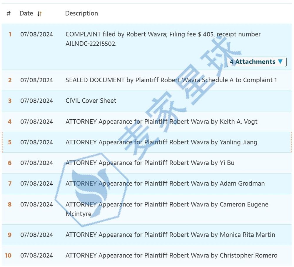 Robert Wavra copyrights lawsuit 2024