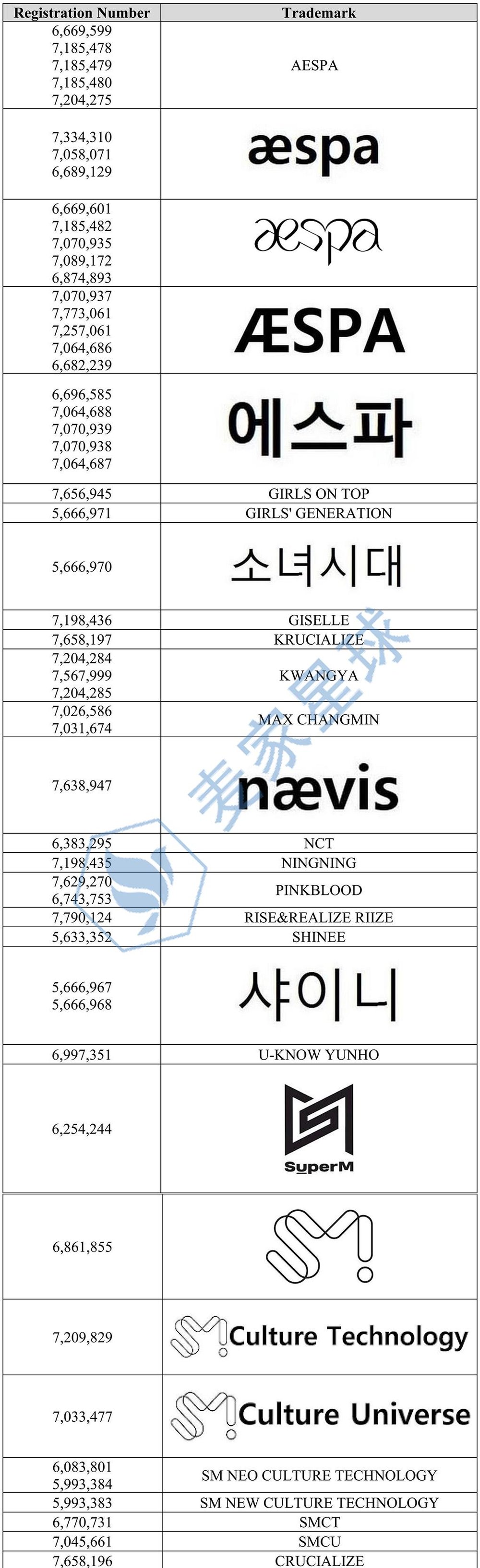SM ENTERTAINMENT Trademarks