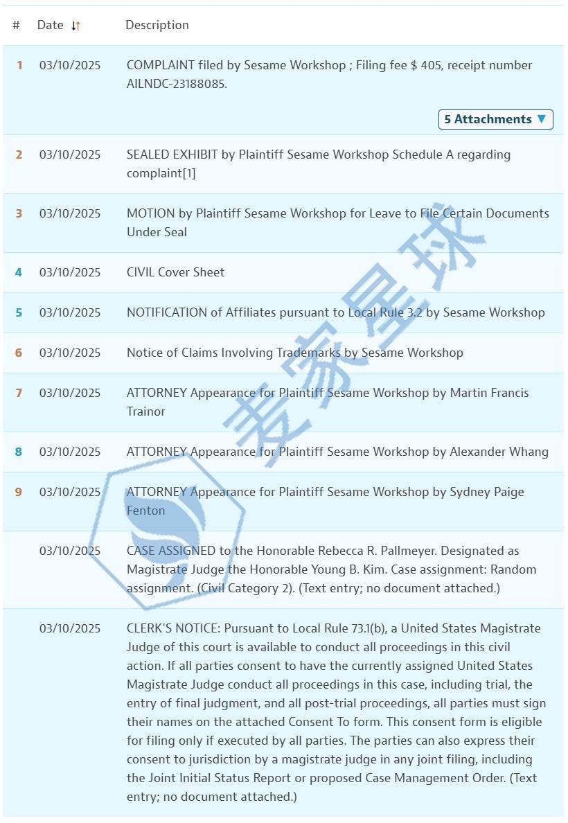 Sesame Street lawsuit 25-cv-02501