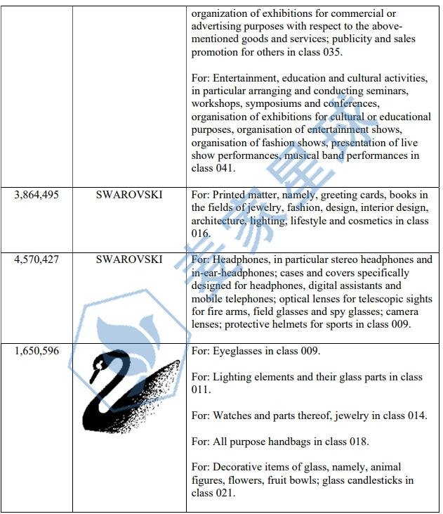 Swarovski trademark2