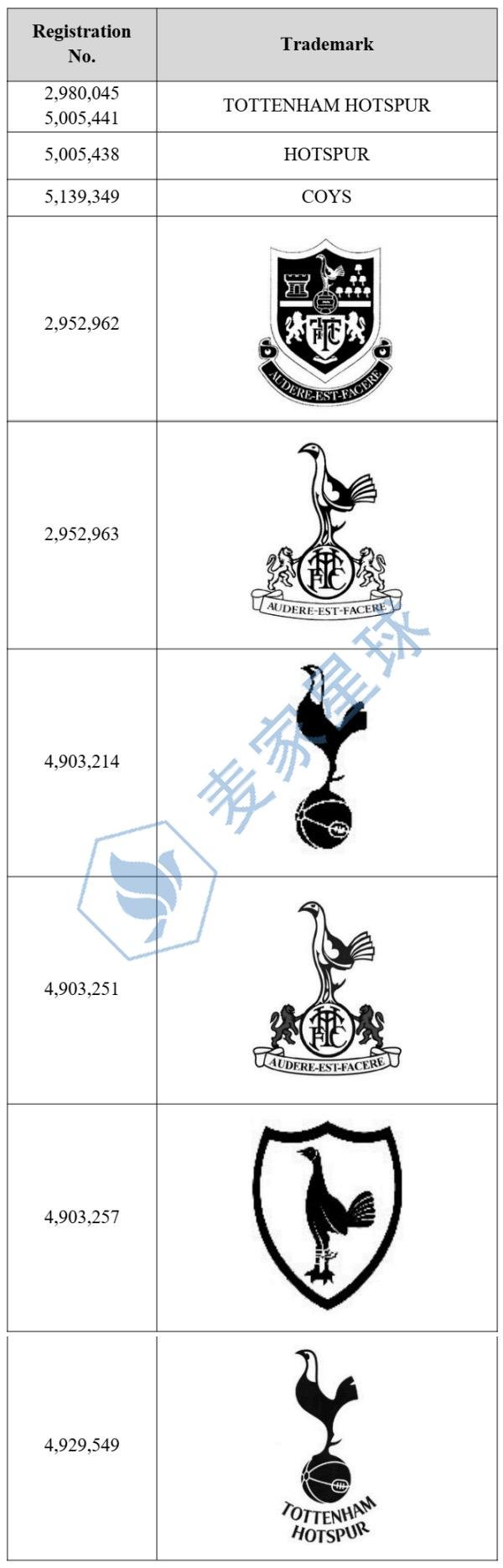 TOTTENHAM Trademarks