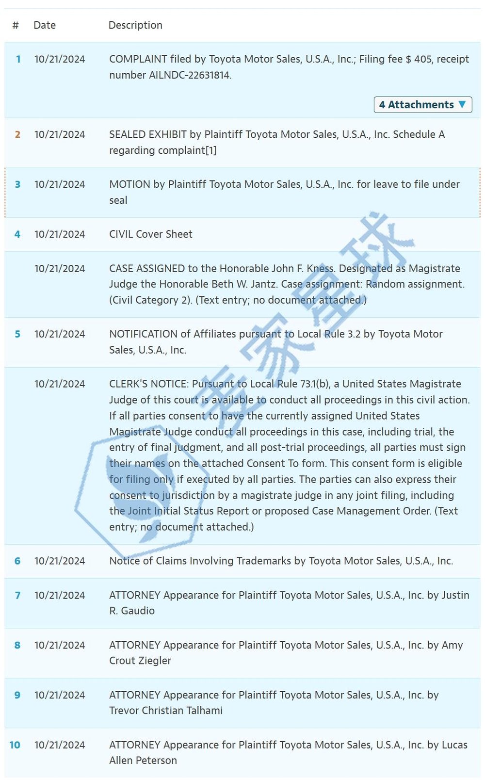 TOYOTA TRADEMARKS case 24-cv-10822