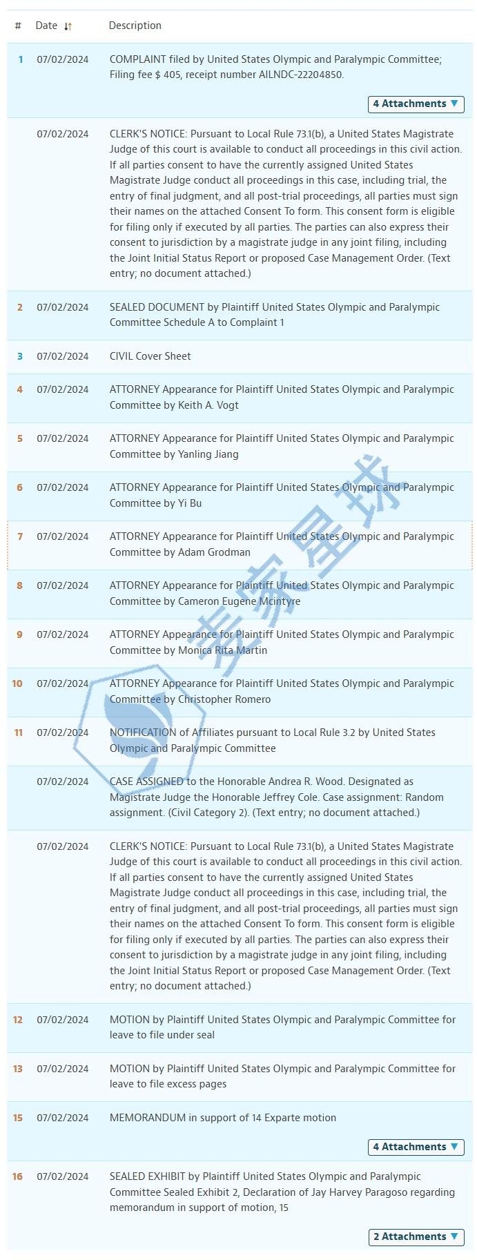 United States Olympic and Paralympic Committee trademarks lawsuit