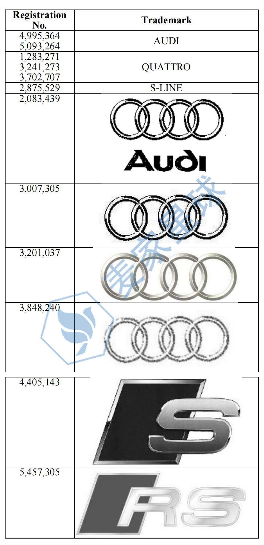 audi 奥迪 trademark