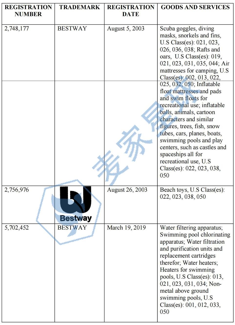 bestway trademarks_001