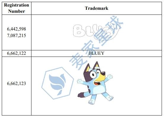 bluey trademark 1