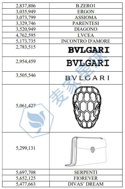 bulgari trademark 2