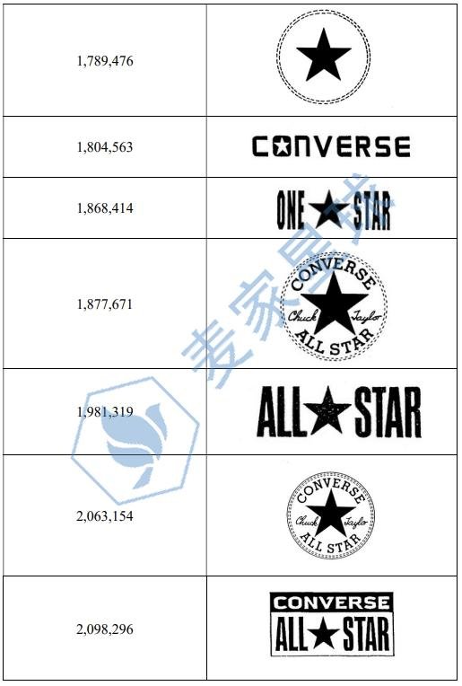 converse trademark 4