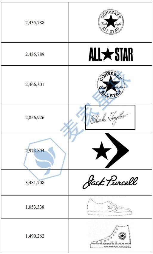 converse trademark 5