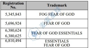 fear of god trademarks