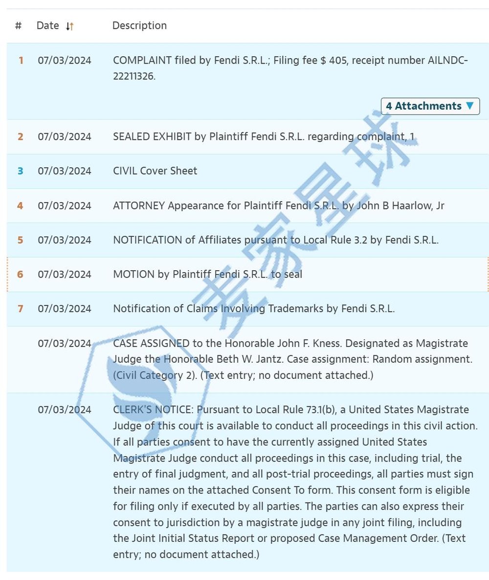 fendi trademark lawsuit