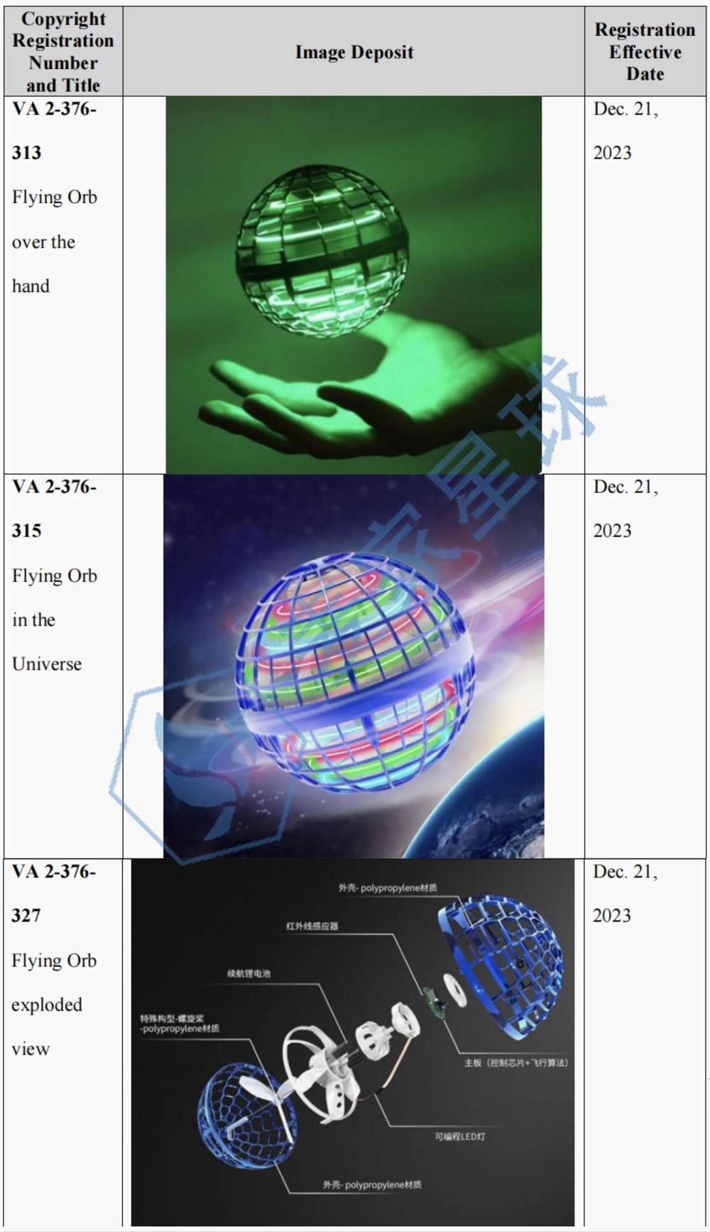 flying orb copyrights