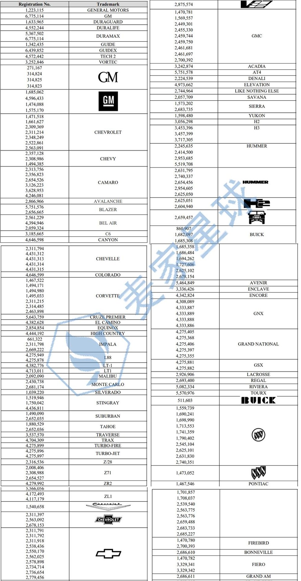 general motors 通用汽车 trademark 1