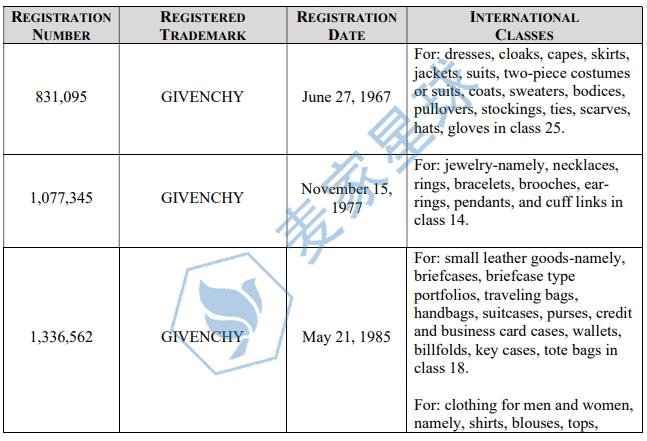 givenchy trademark 1